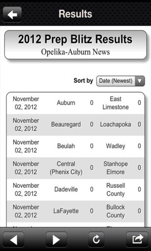 Opelika-Auburn News Prep Sport截图5