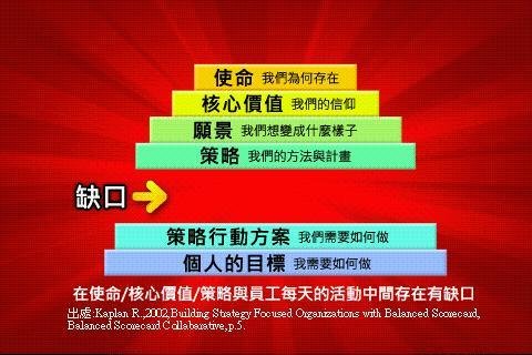 BSC十讲-第五讲 Why BSC?截图1