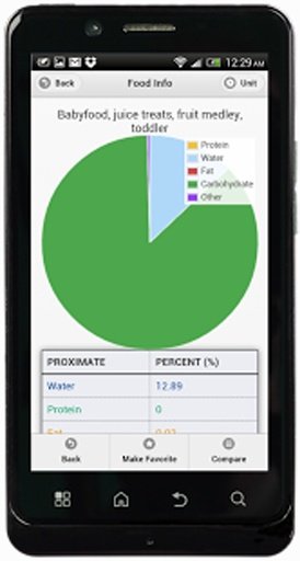 Nutrition Mobile Wikipedia截图3