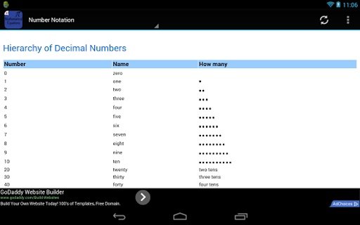 Mathematical Equations截图9