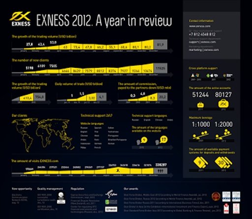 Exness Forex Trading截图5