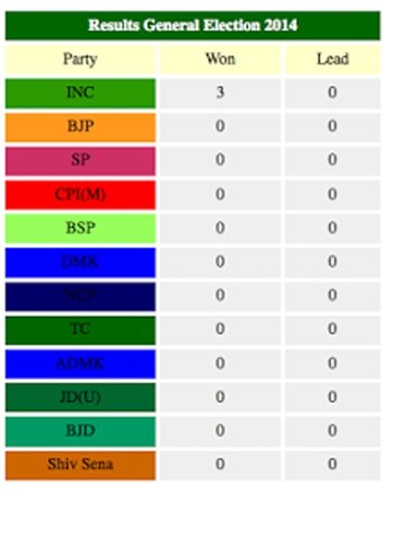 Election Results India 2014截图1