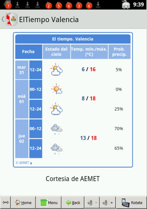 ElTiempo Valencia截图3