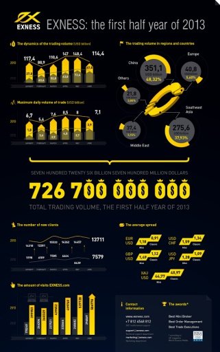 Exness Forex Trading截图7