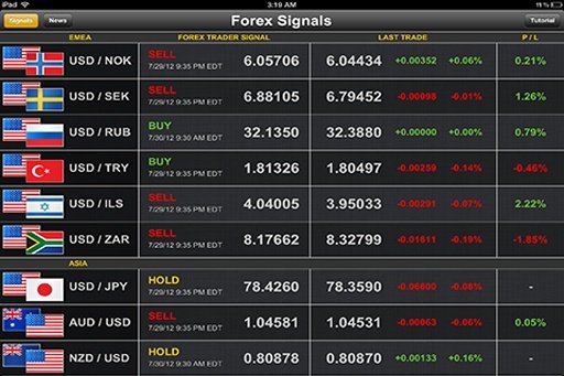 Forex Candlestick Patterns截图5