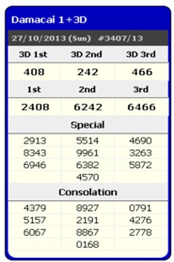 Instant 4D Results截图2