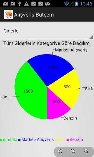 Bütçe Takip Alışveriş Listesi截图7