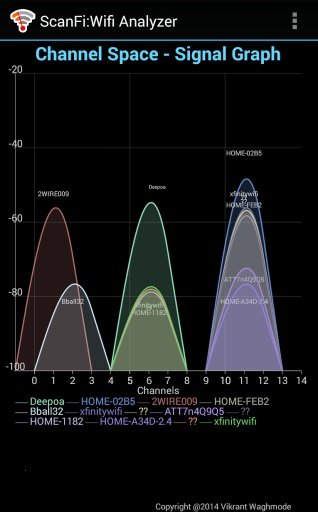 ScanFi:Wifi Analyzer截图3