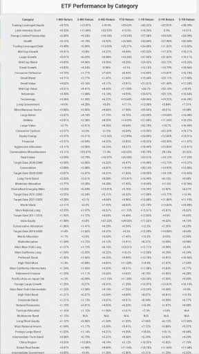 ETF Exchange-Traded Funds截图2