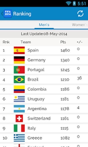 FIFA WC 2014 By BRASIL截图10