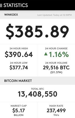 WinkDex - Bitcoin Price Index截图1