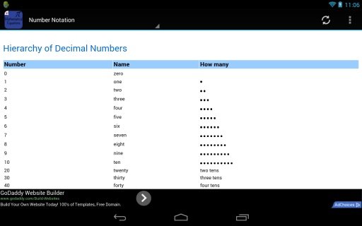 Mathematical Equations截图3