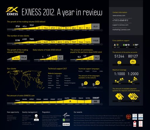 Exness Forex Trading截图2