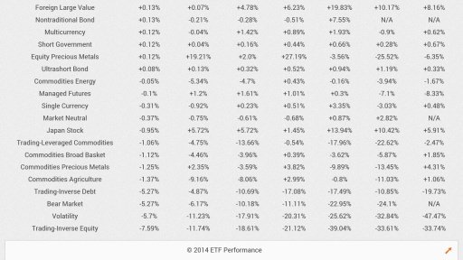 ETF Exchange-Traded Funds截图3