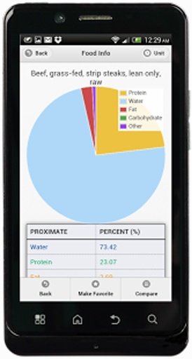 Nutrition Mobile Wikipedia截图6