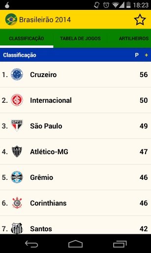 Campeonato Brasileiro 2014截图6