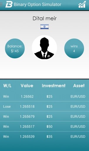 Binary Option Simulator截图1