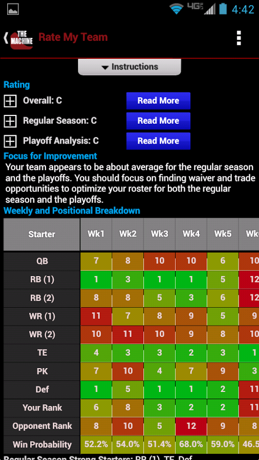 Drafts Lineups Waivers Trades截图2