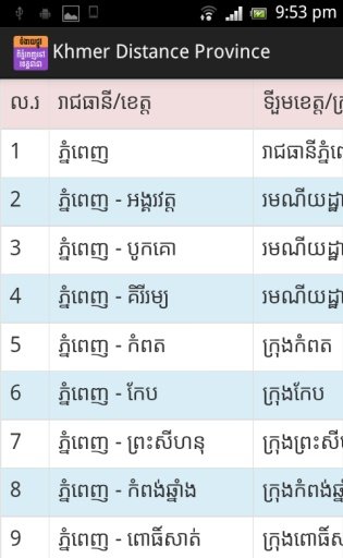 Khmer Distance Province截图2