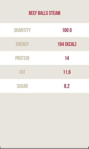 Calorie Tables截图3