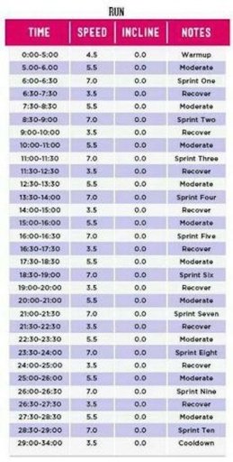 belly fat burning foods截图2