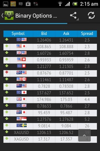 Binary Options Brokers截图1