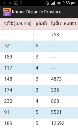 Khmer Distance Province截图1