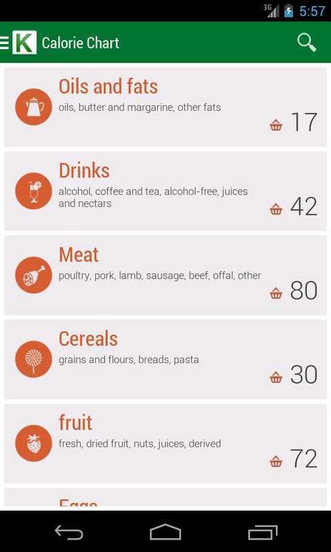 Calorie Chart截图2