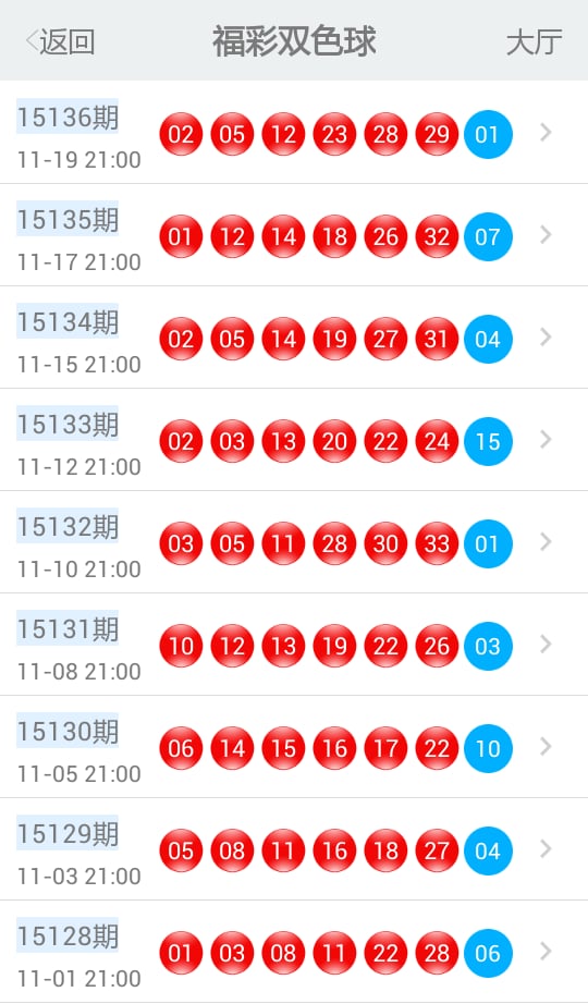 双色球预测技巧截图4