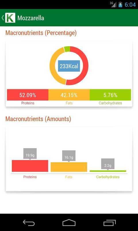 Calorie Chart截图3