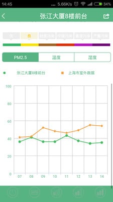 泰豪空气净化截图4