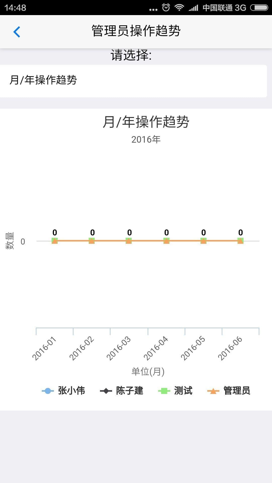 SIM报表截图3