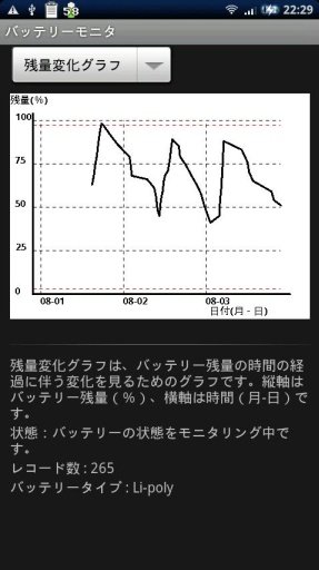 旧版 バッテリーモニタ截图3