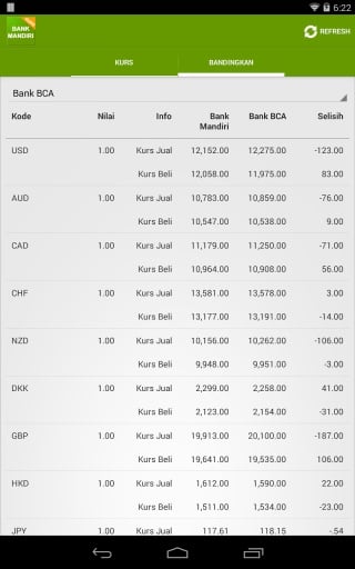 Kurs Bank Mandiri截图4