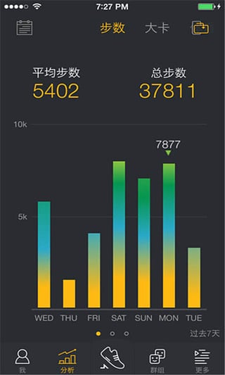 动动-运动减肥计步器截图3