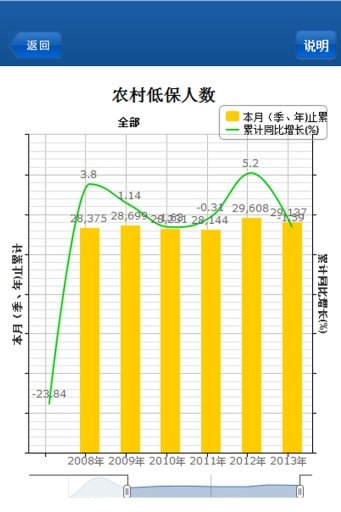 数据临沂截图2