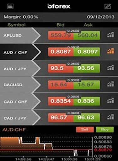 Mobile Forex News截图2