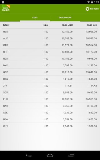 Kurs Bank Mandiri截图2