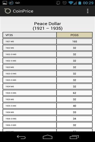 硬币价格指南截图3