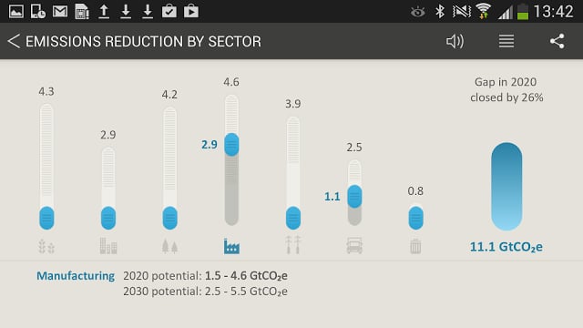 The emissions gap截图10