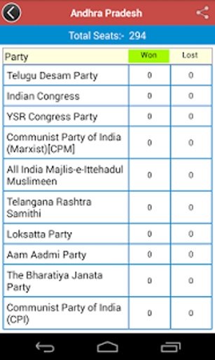 India Elections 2014截图1