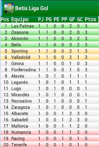 Betis Liga Gol截图1