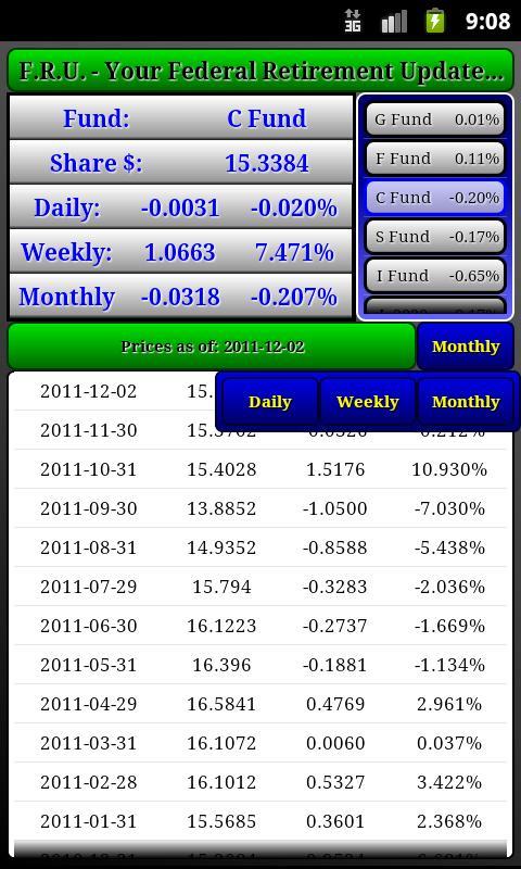 F.R.U. - TSP Price Tracker截图1