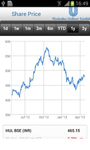 HUL Investor截图8