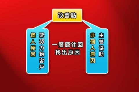 BSC十讲-第八讲 BSC导入步骤概述（下）截图1