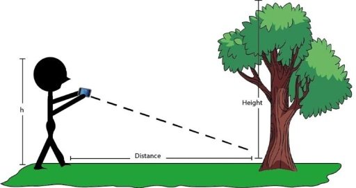 Distance Meter截图2