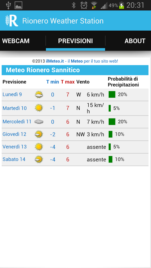 RWS - Rionero Weather Station截图4