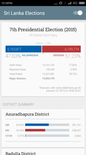 Sri Lanka Elections截图2