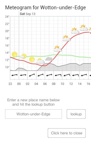 Meteogram Free截图4