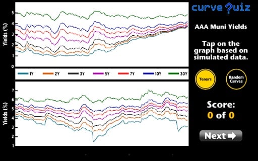 Curve Quiz截图8